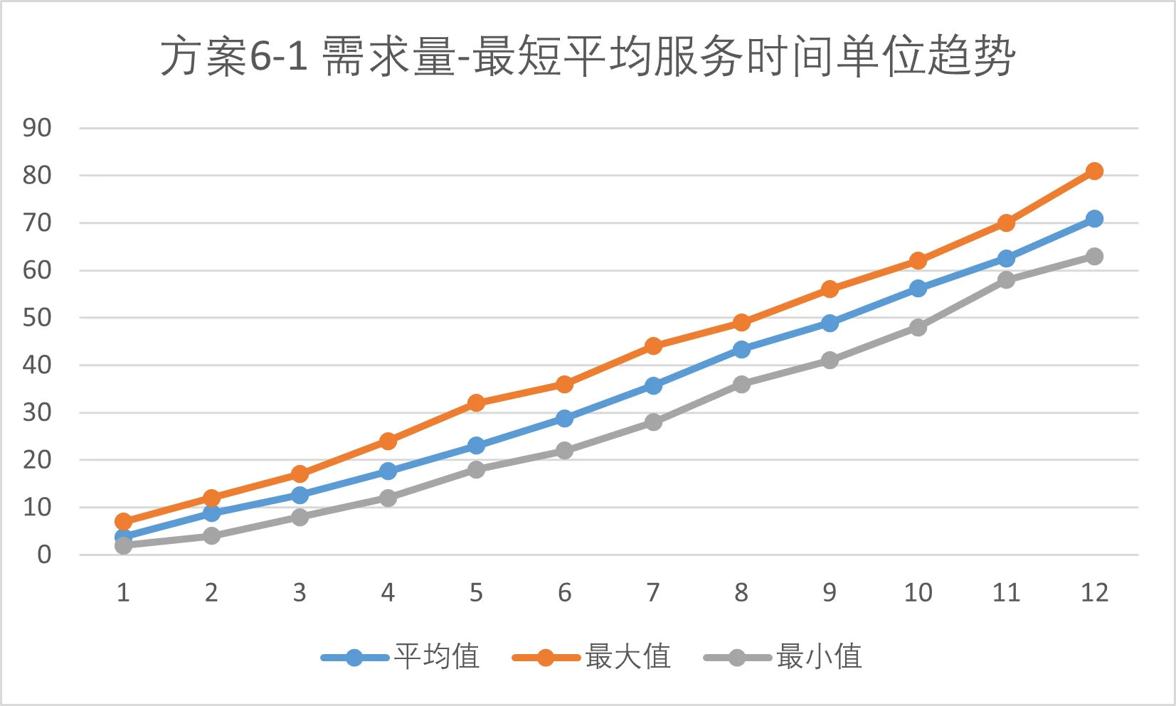 方案6-1