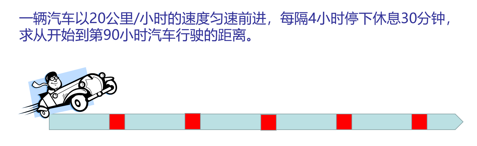 Fixed Increment Advancement Method