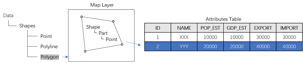 gis_data_structure