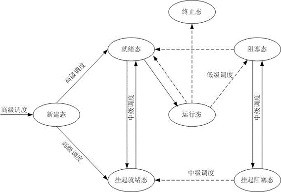 线程状态图